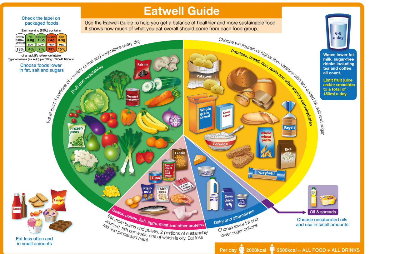 Supplements to take pre pregnancy