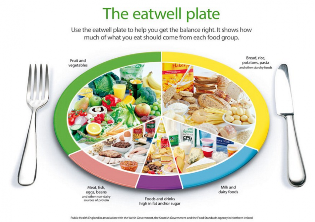 What actually is a "Healthy Balanced Diet"?