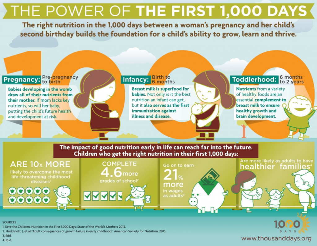 Health Visitor Nutrition Training