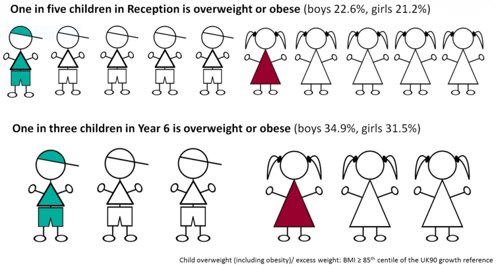 Jamie Oliver takes on the Child Obesity Plan