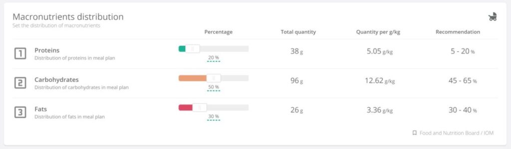 Nutrium Online Nutrition Software Review
