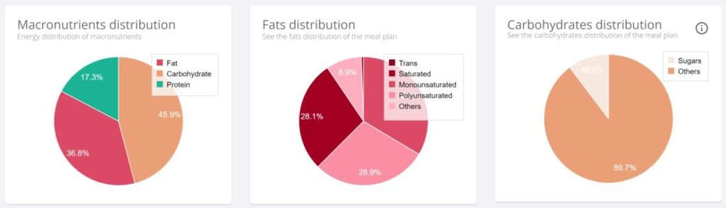 Nutrium Online Nutrition Software Review