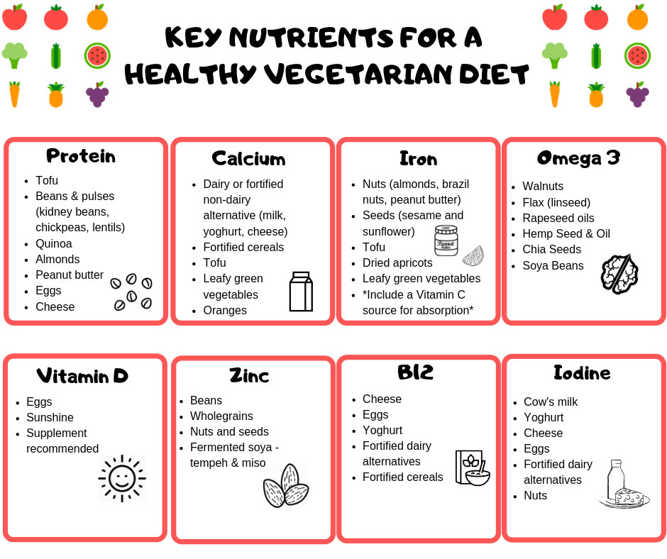 Healthy Vegetarian Diets For Children