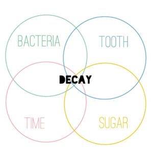 Looking After Young Children’s Teeth - Part 1