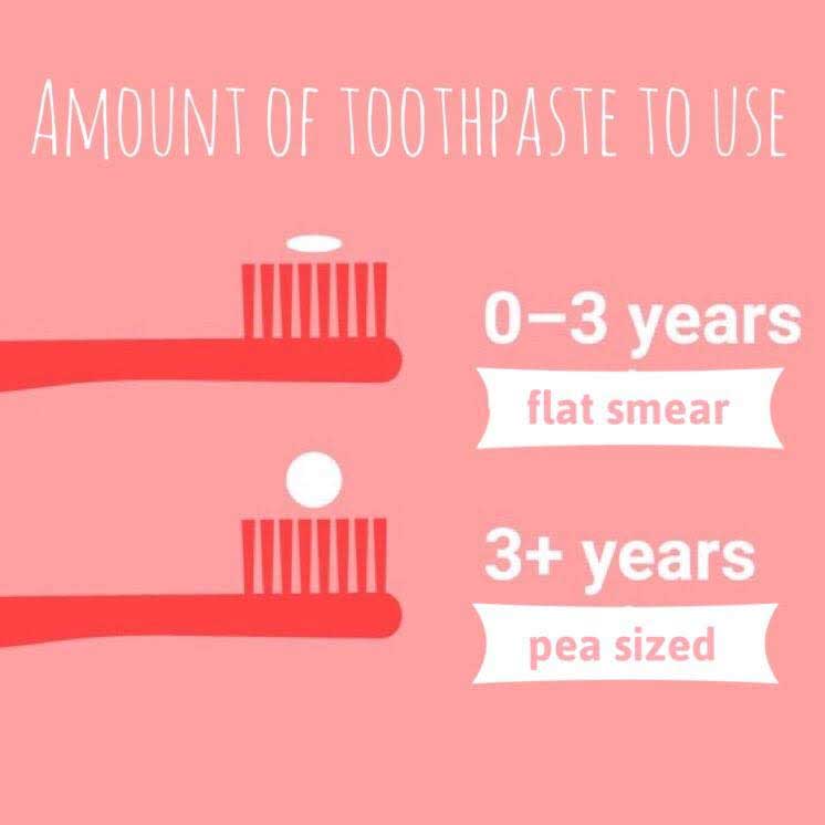 Looking After Young Children’s Teeth - Part 2