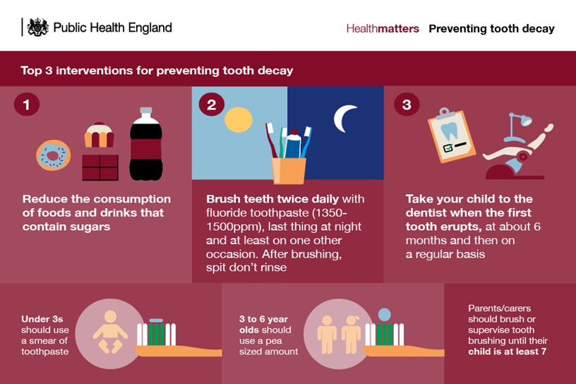 Looking After Young Children’s Teeth - Part 3