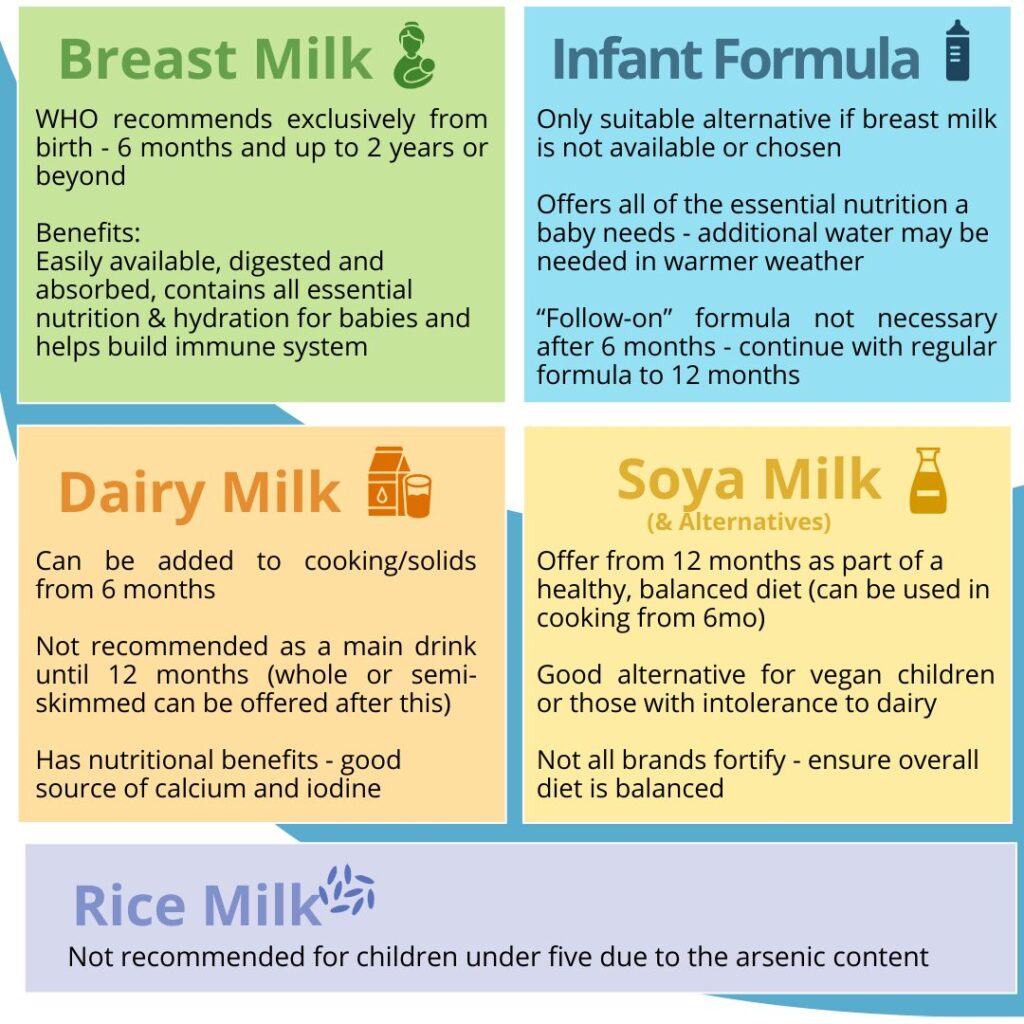 Milk Recommendations for Infants & Toddlers