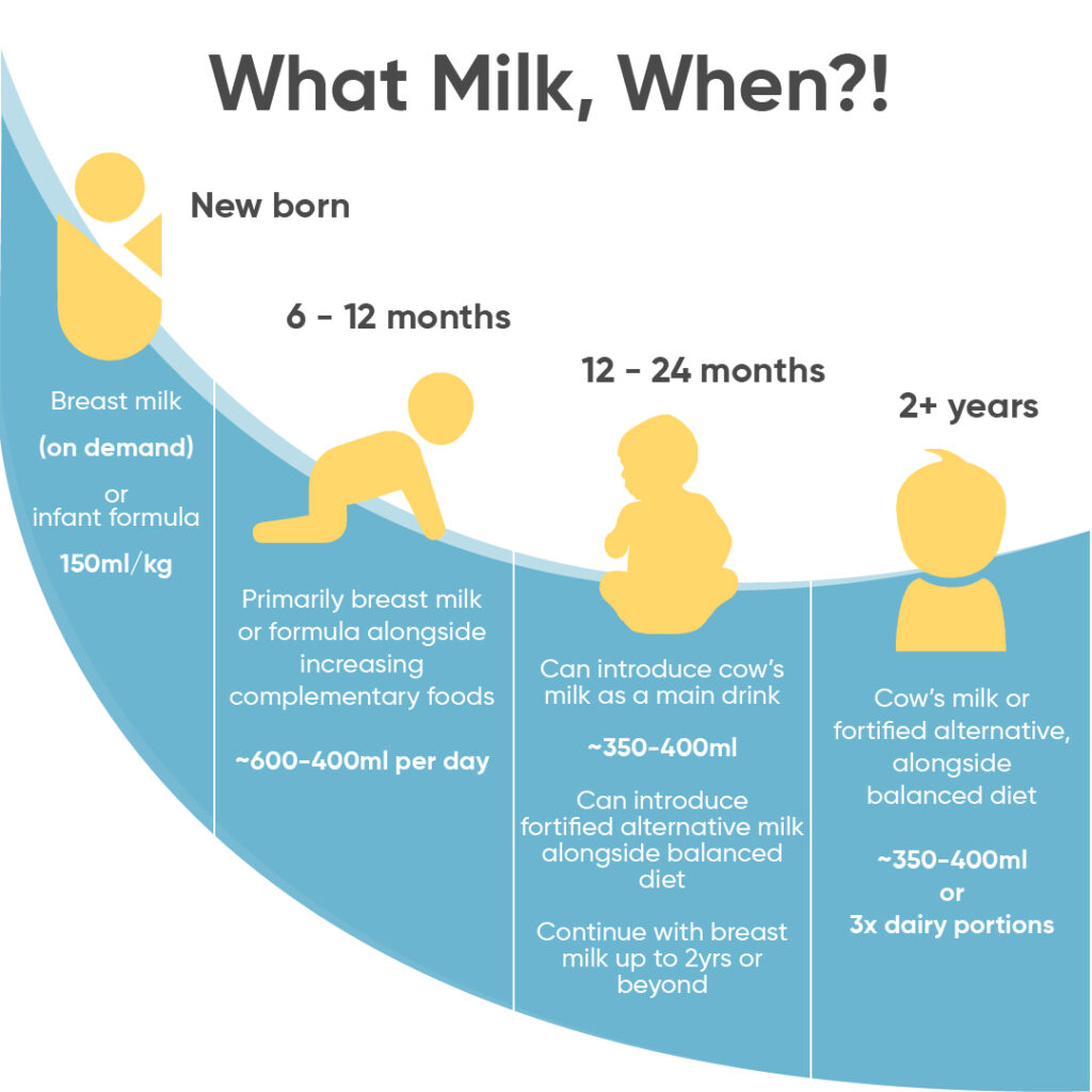 What Should My Baby or Toddler Be Drinking?