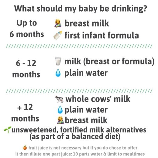 What Should My Baby or Toddler Be Drinking?