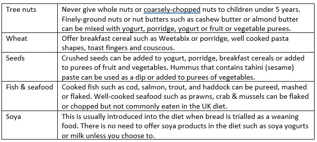 Introducing Allergens During Weaning