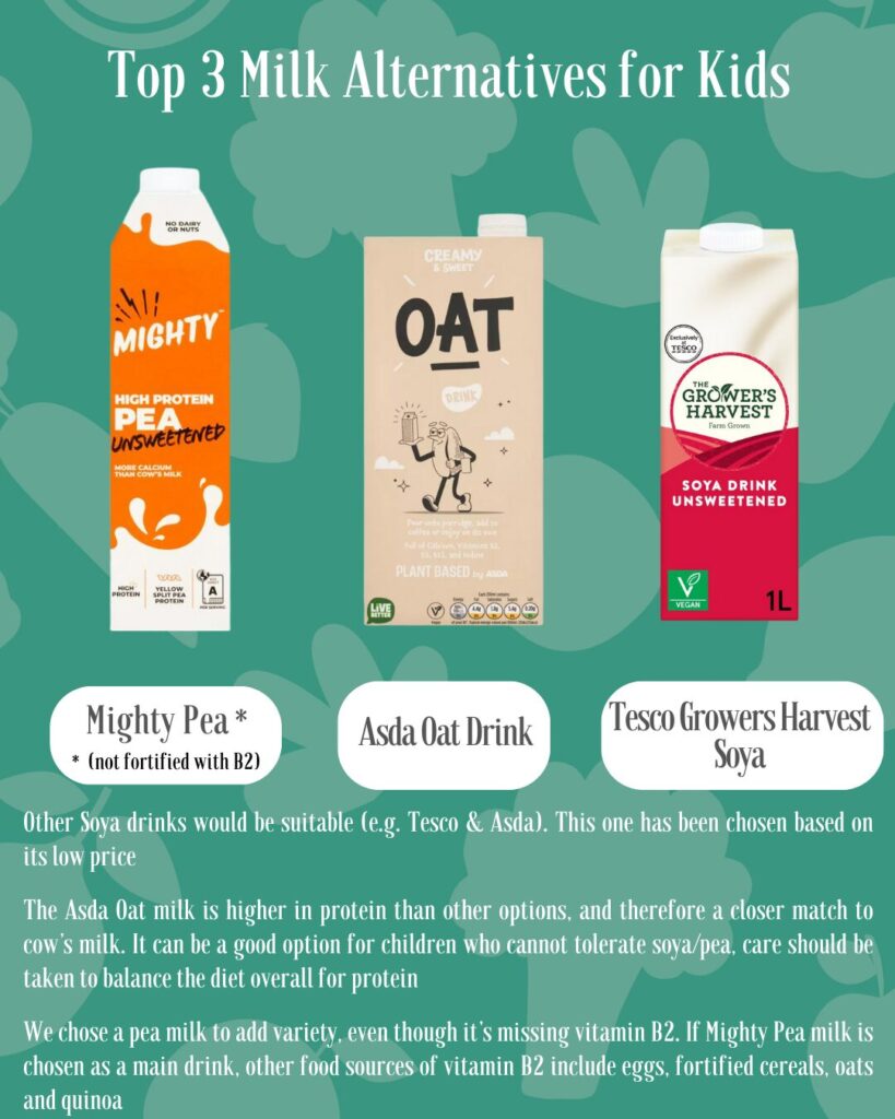 Comparing Plant-Based Milk Alternatives for Children