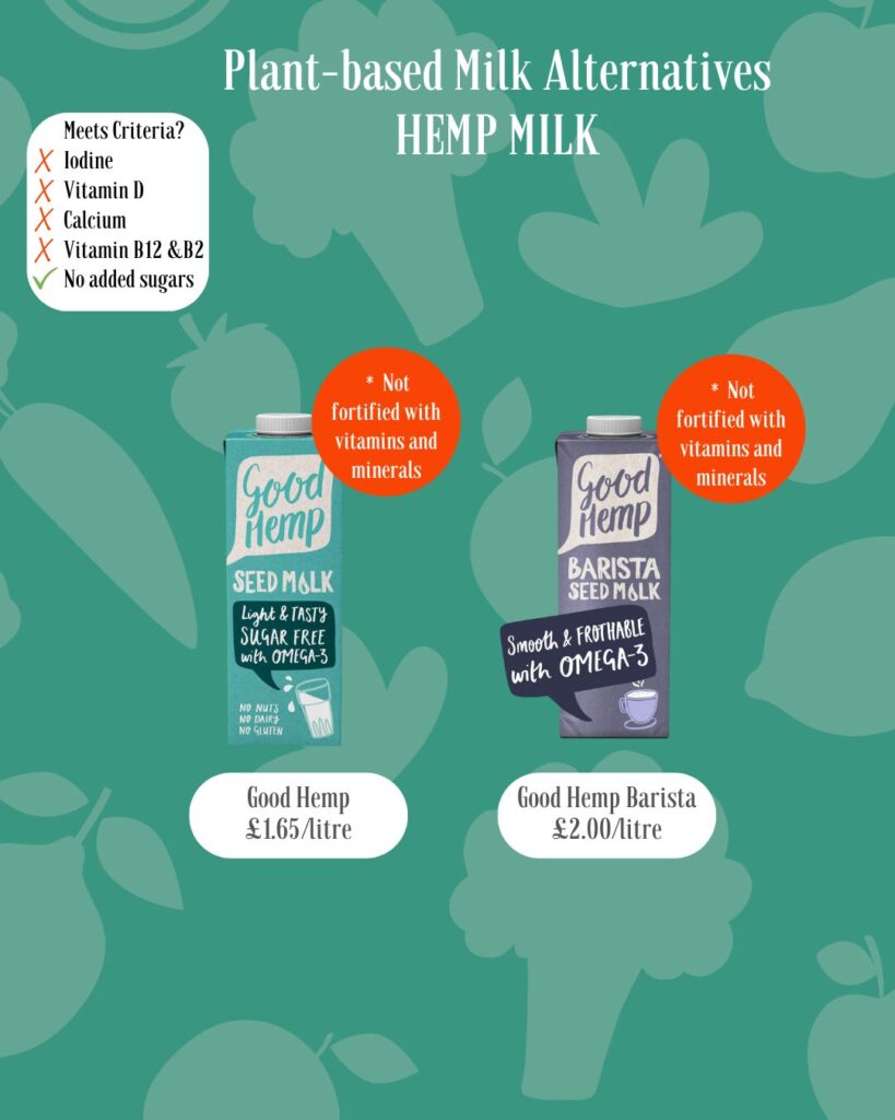 Comparing Plant-Based Milk Alternatives for Children