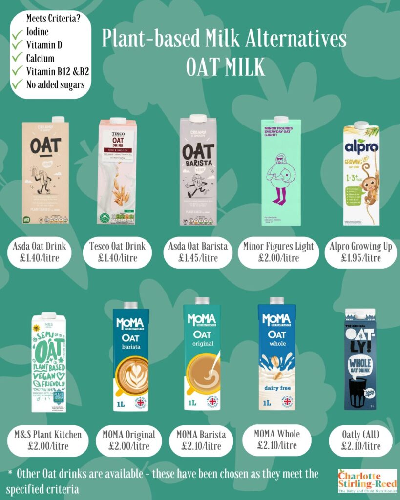 Comparing Plant-Based Milk Alternatives for Children