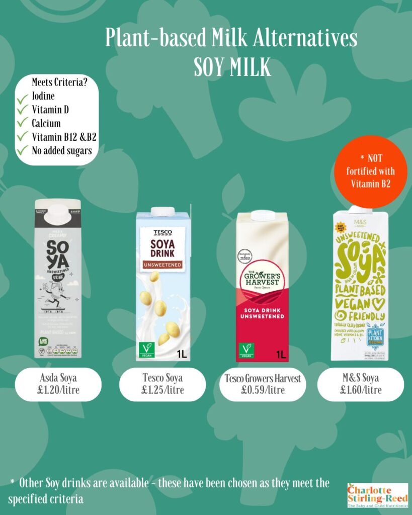 Comparing Plant-Based Milk Alternatives for Children