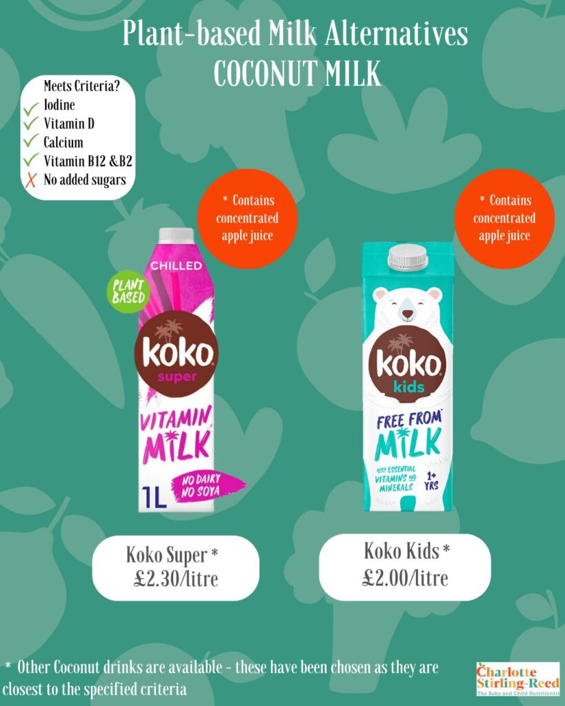 Comparing Plant-Based Milk Alternatives for Children