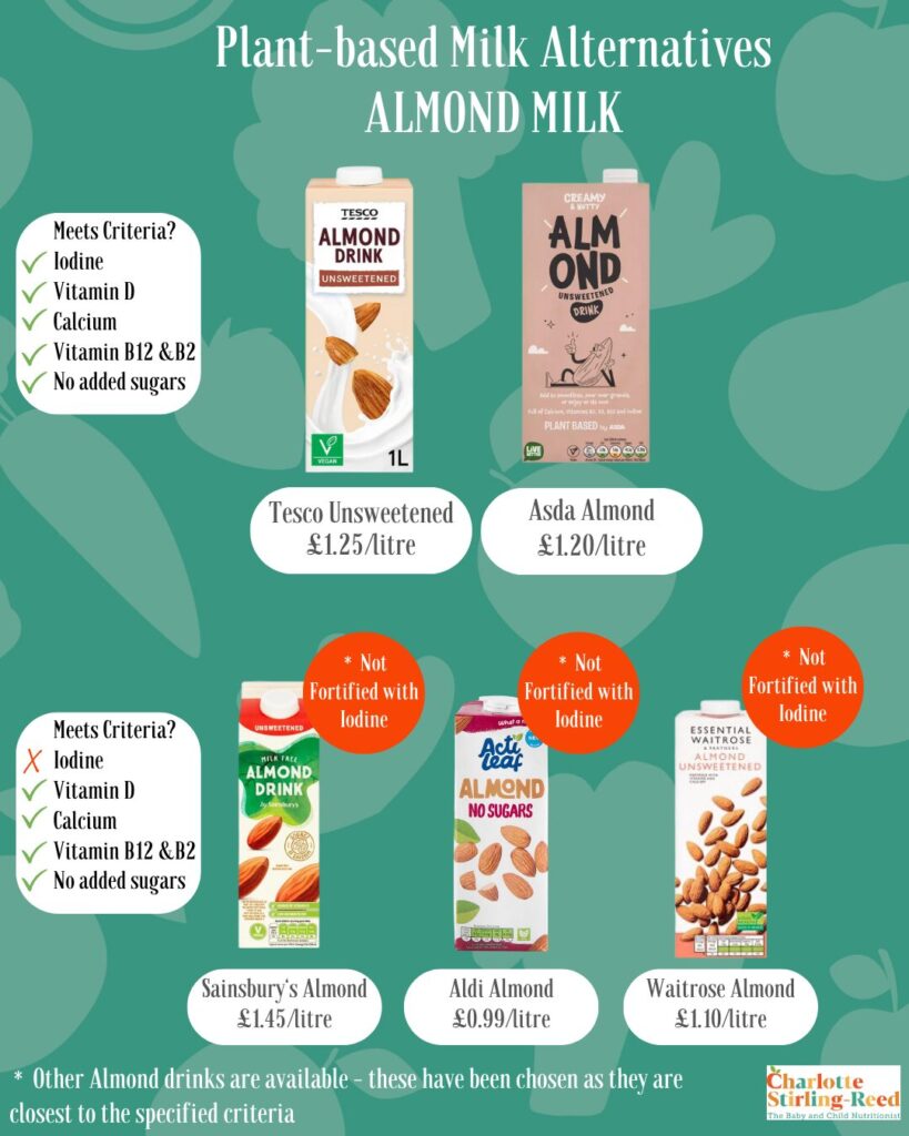 Comparing Plant-Based Milk Alternatives for Children