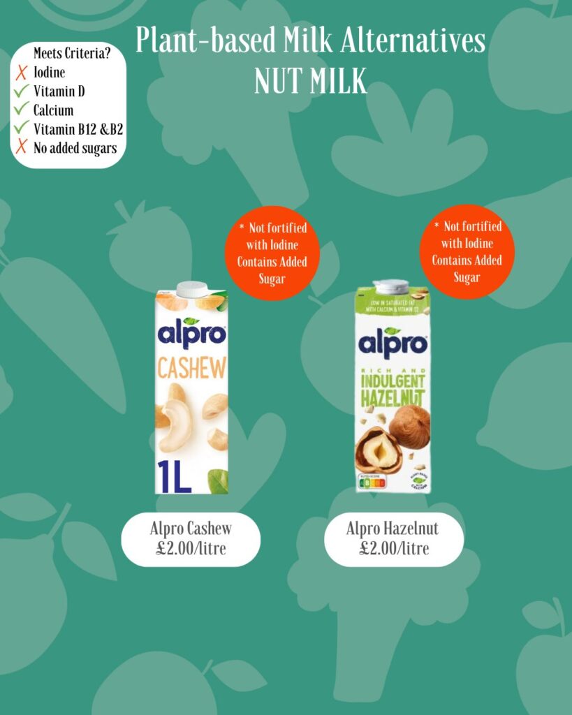 Comparing Plant-Based Milk Alternatives for Children