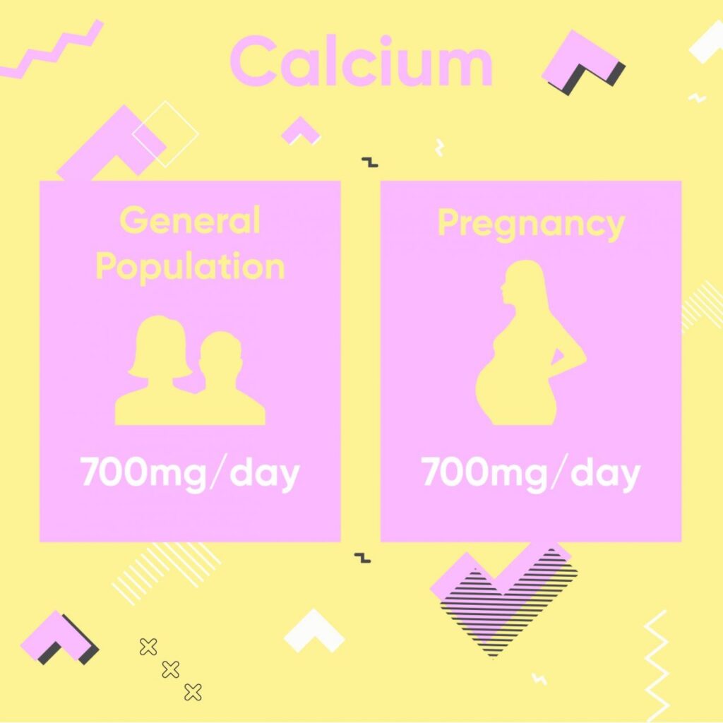 What are the Recommendations for Supplements during Pregnancy?