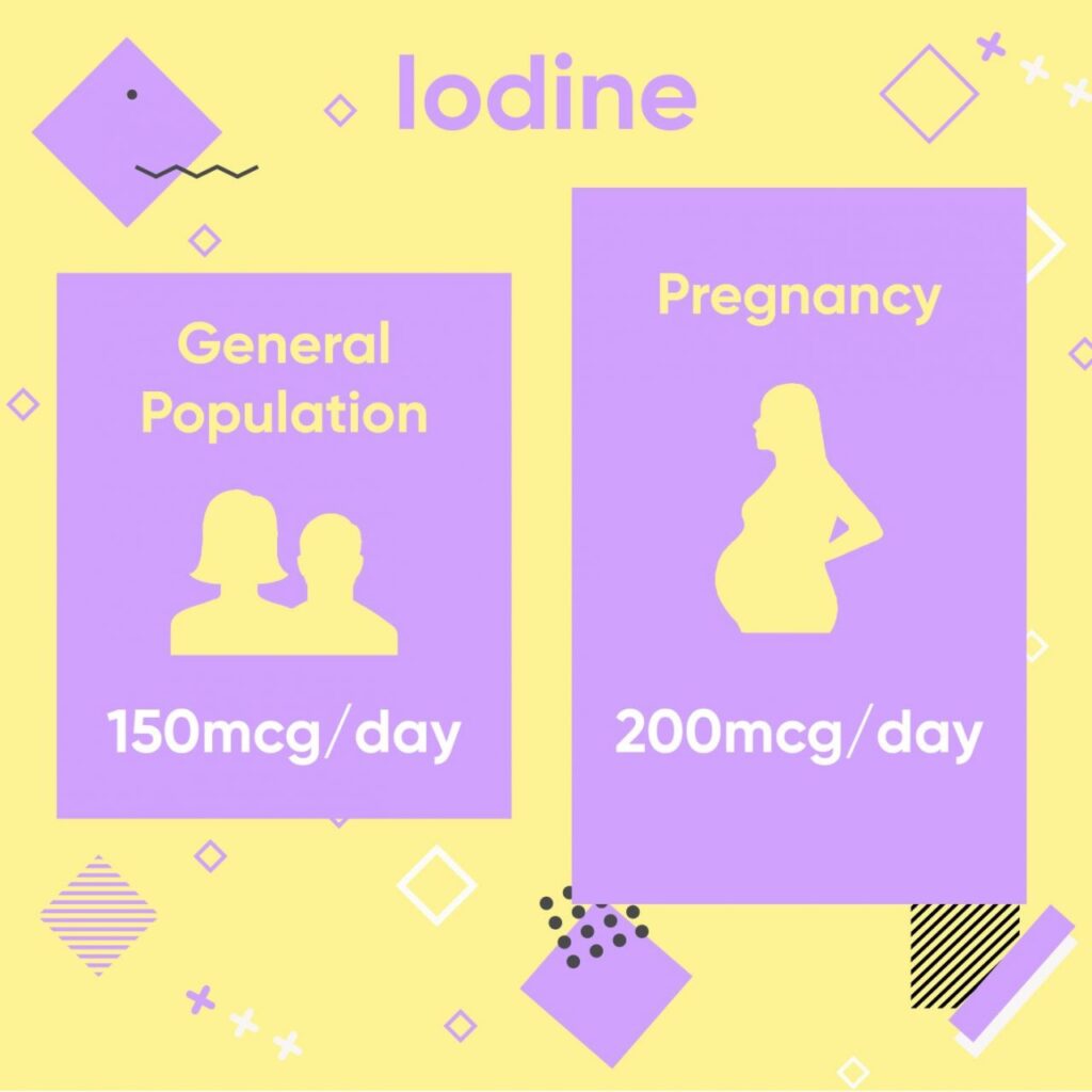 What are the Recommendations for Supplements during Pregnancy?