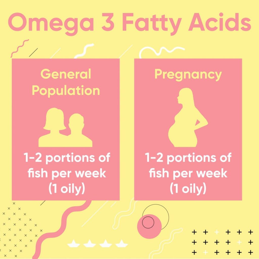 What are the Recommendations for Supplements during Pregnancy?