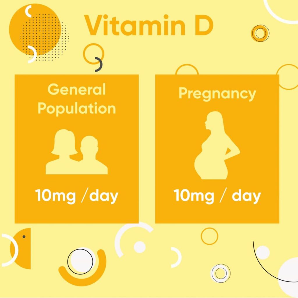 What are the Recommendations for Supplements during Pregnancy?
