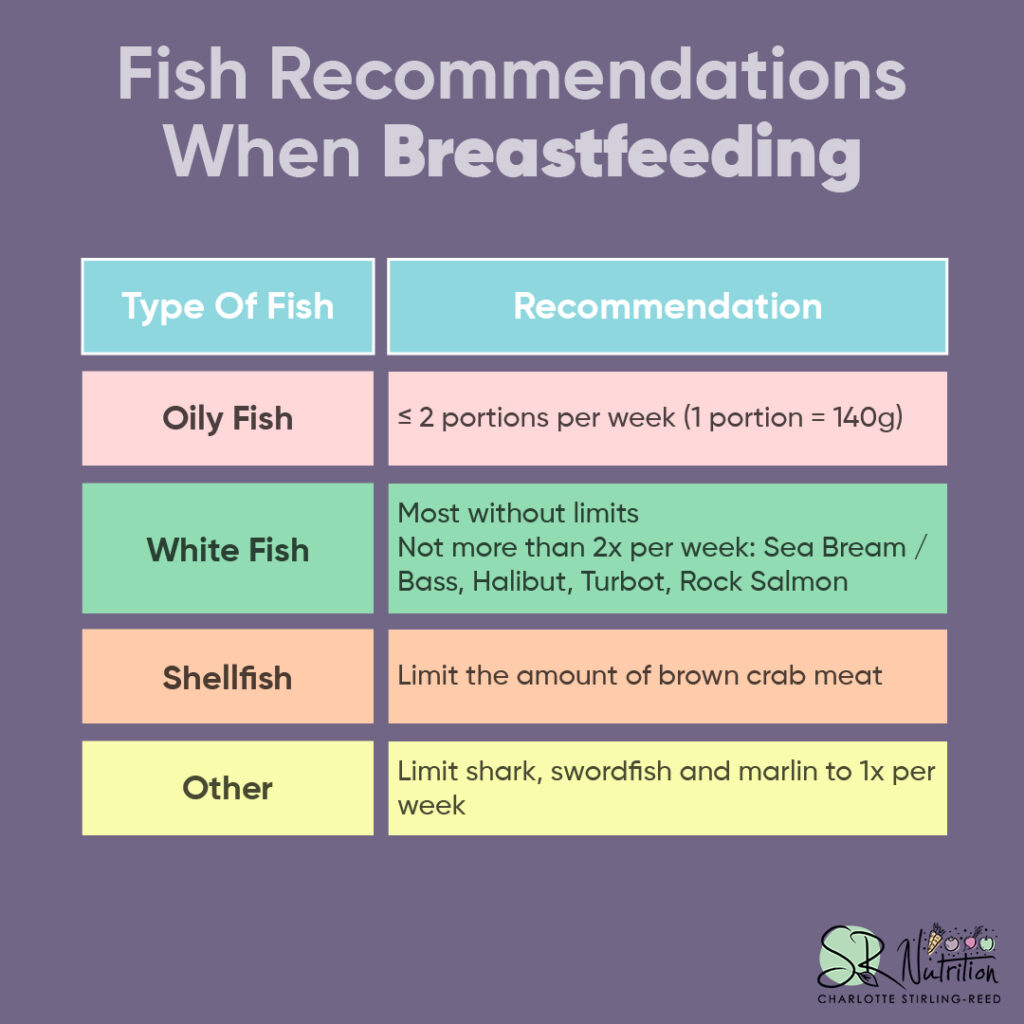 What To Eat Whilst Breastfeeding