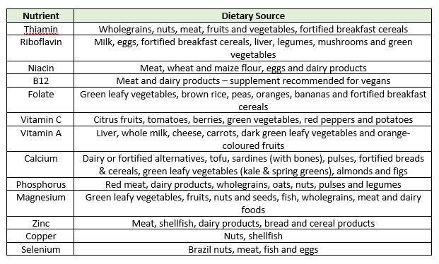 What To Eat Whilst Breastfeeding
