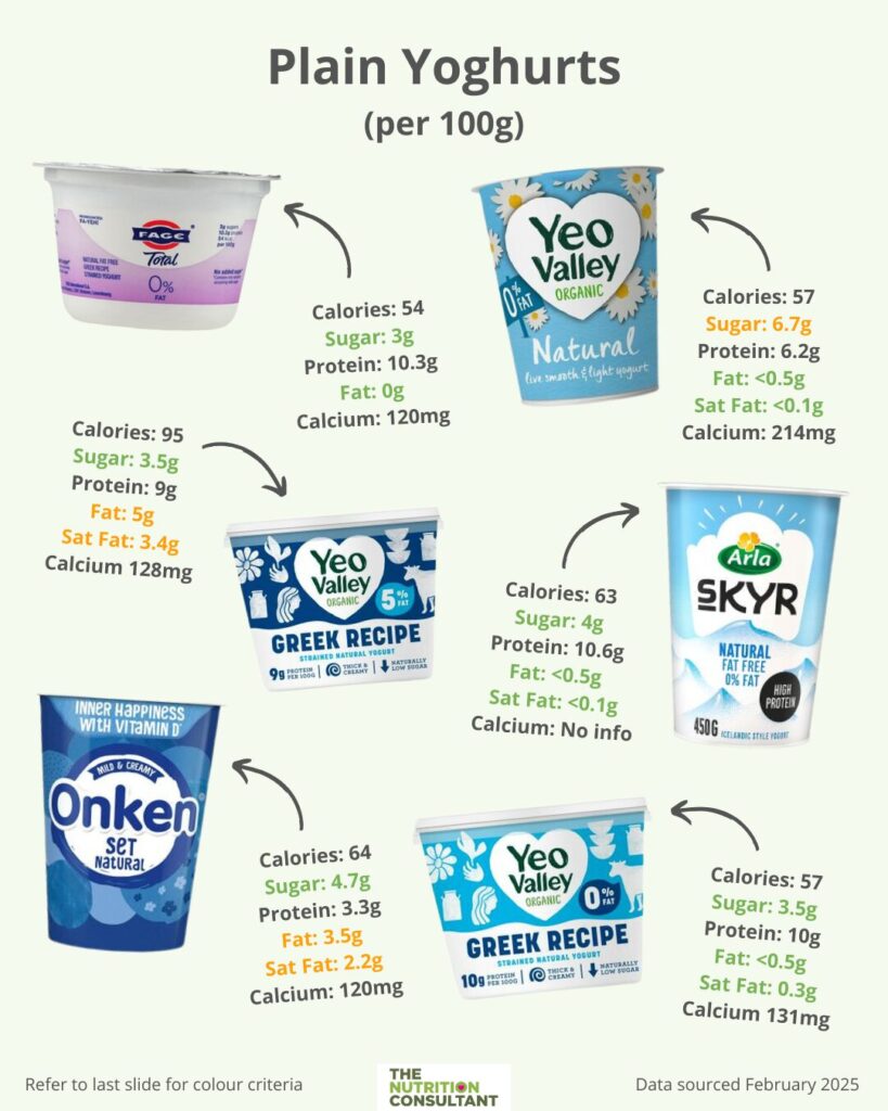 What Yoghurt is Best for my Baby or Toddler?