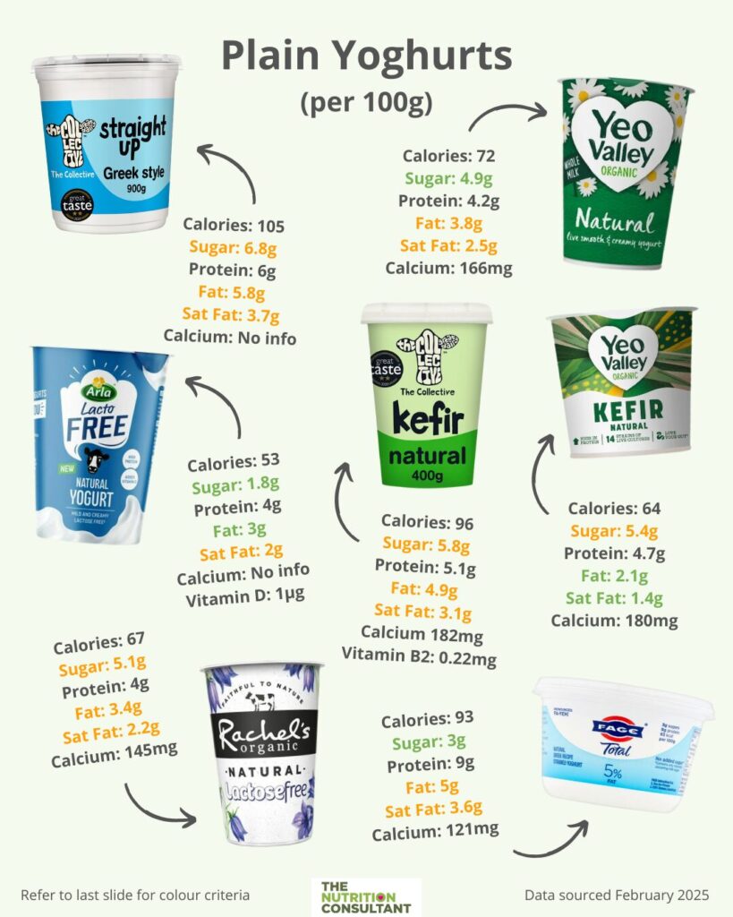 What Yoghurt is Best for my Baby or Toddler?
