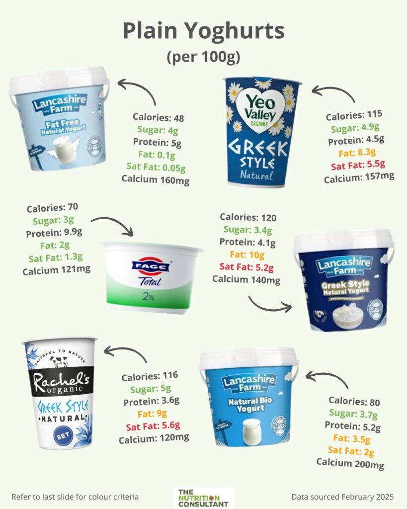 What Yoghurt is Best for my Baby or Toddler?