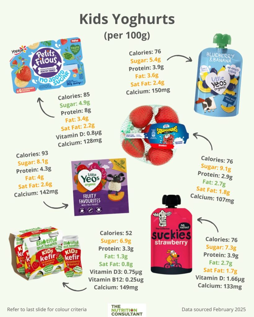 What Yoghurt is Best for my Baby or Toddler?
