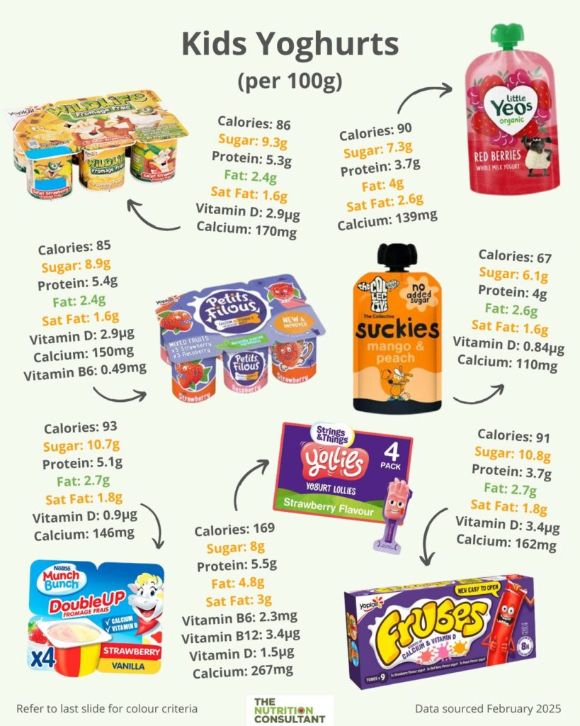 What Yoghurt is Best for my Baby or Toddler?