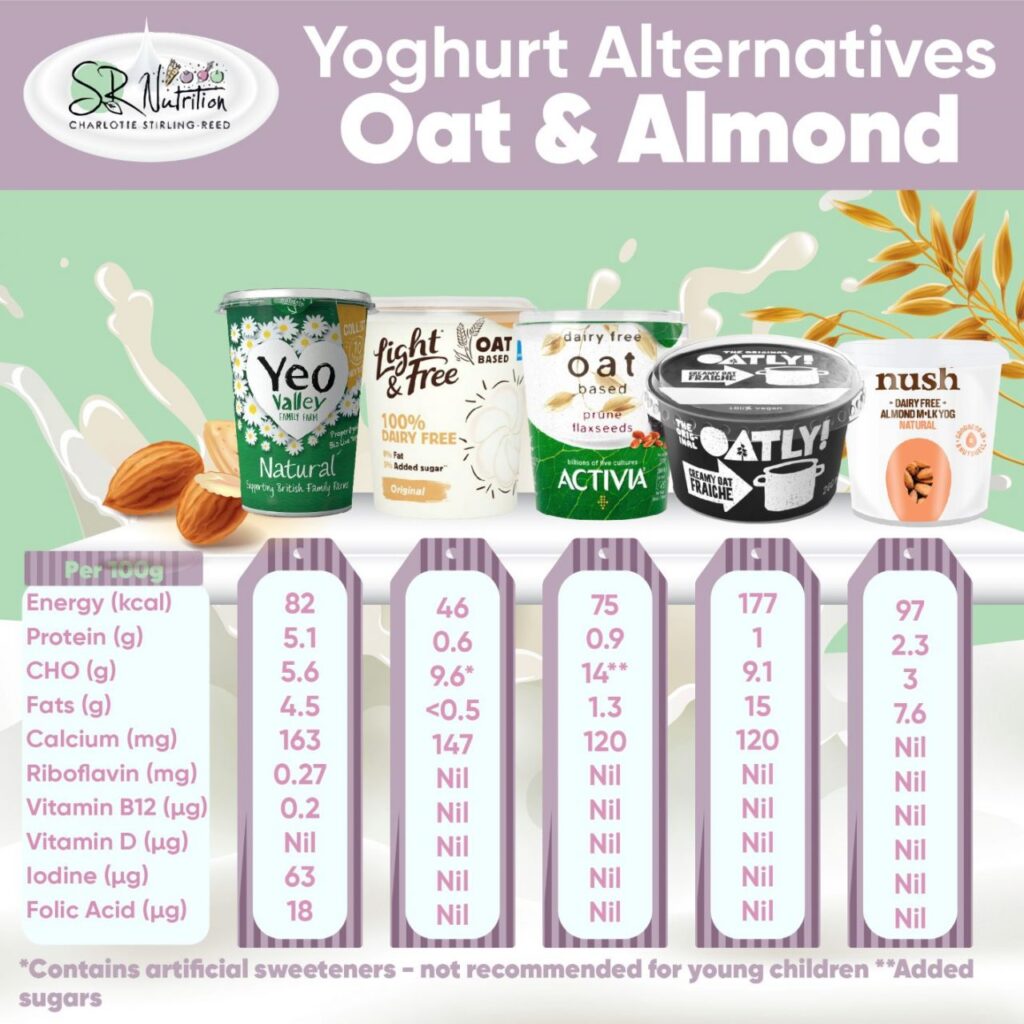 Dairy Free Yoghurt for Children