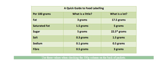 Making Sense of Food Labels For your Toddler - Part One