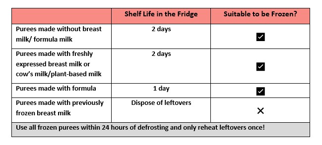 How to Prepare and Store Baby Purees When Weaning