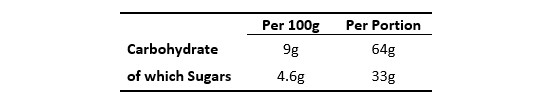 Making Sense of Food Labels For your Toddler - Part Two