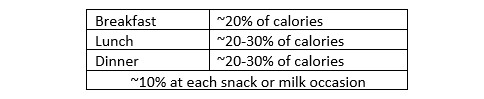 Making Sense of Food Labels For your Toddler - Part Two