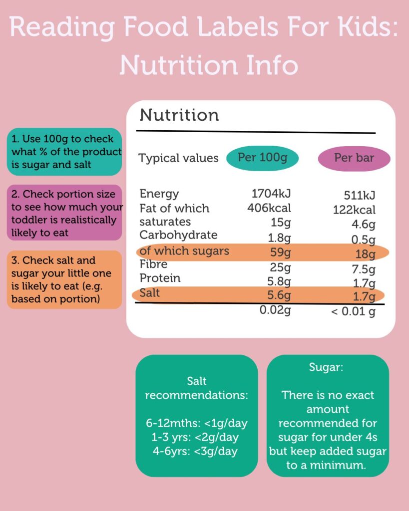 Making Sense of Food Labels For your Toddler - Part One