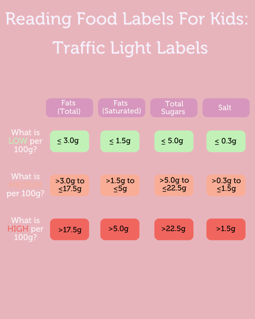 Making Sense of Food Labels For your Toddler - Part Two