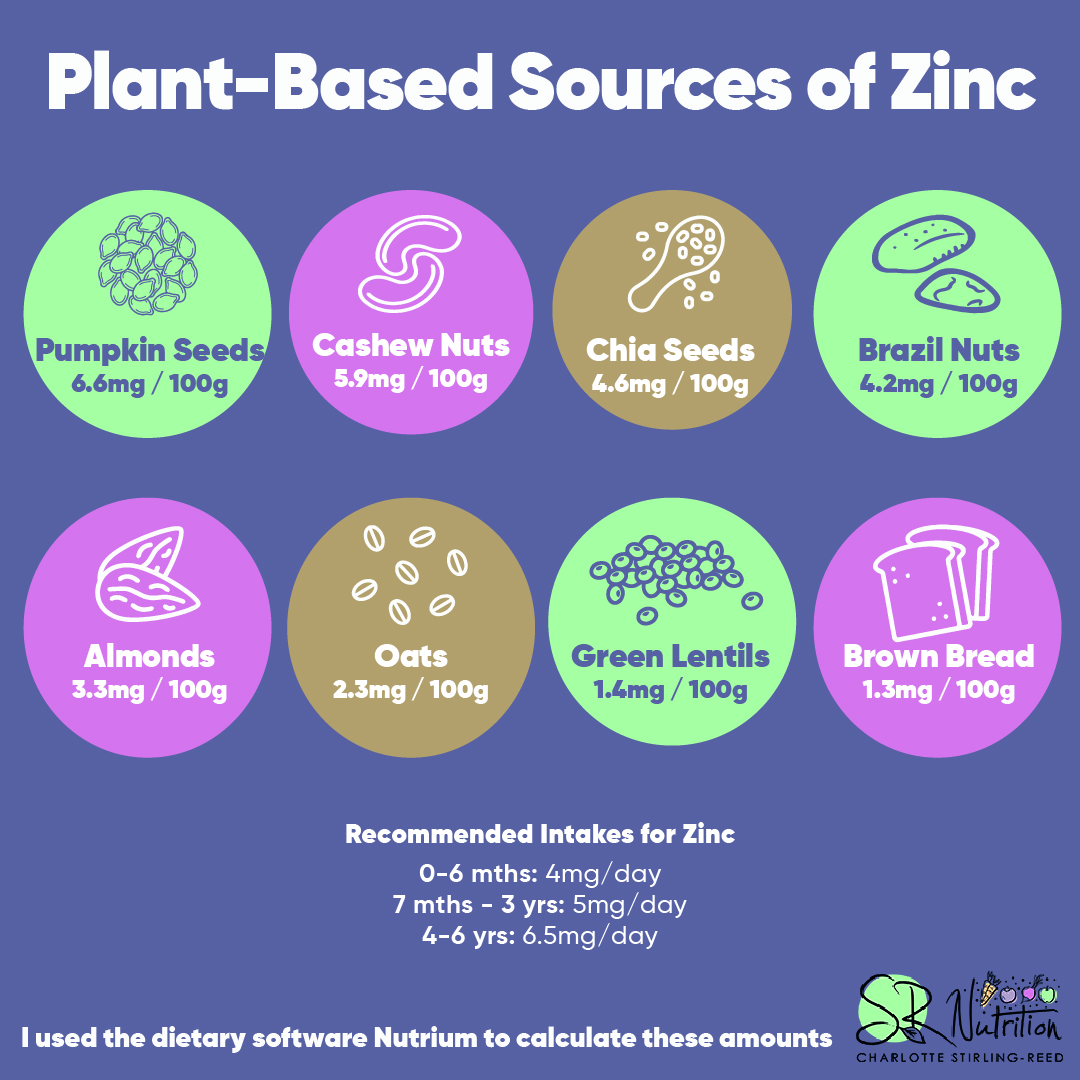 Nutrients in Focus: Zinc