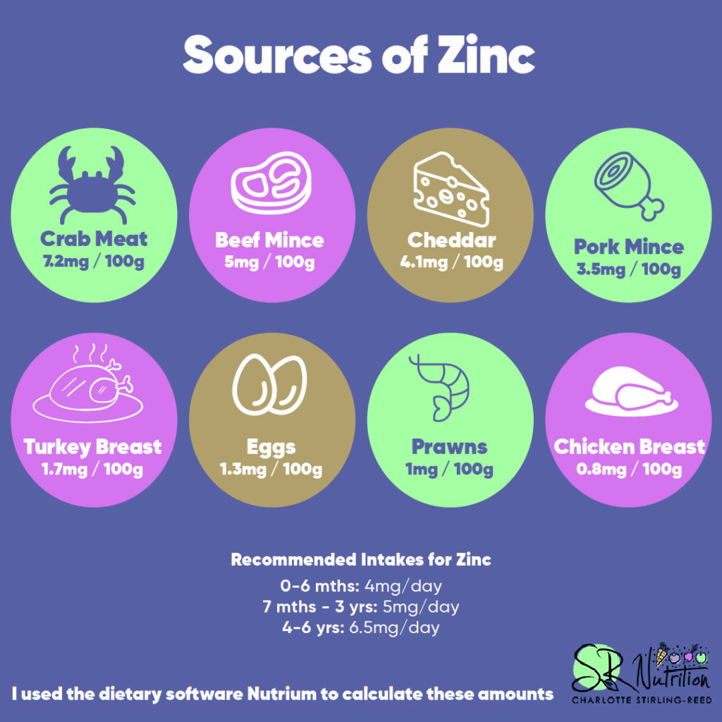 Nutrients in Focus: Zinc