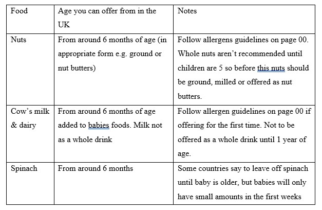 What Can I Feed My Baby And When?
