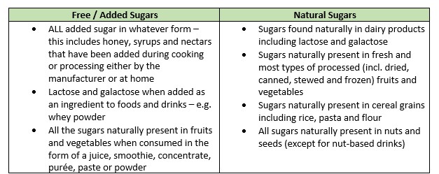 Sugar for Babies and Children: What’s the Deal?