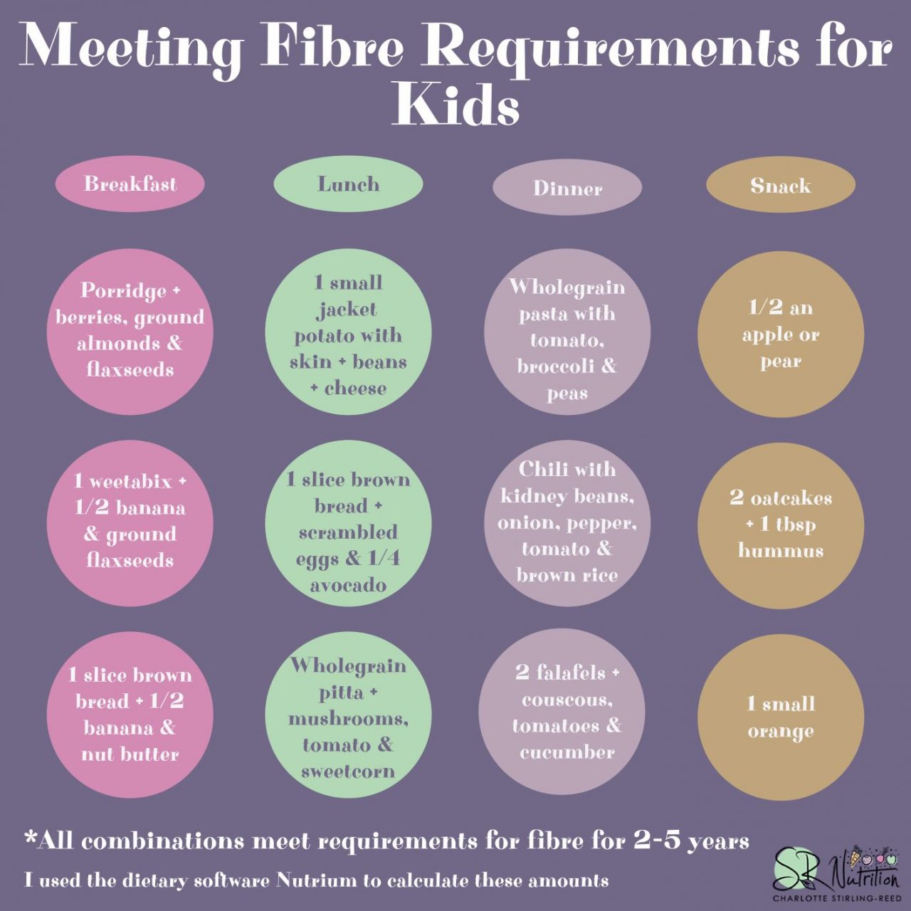 Fibre for Babies & Toddlers