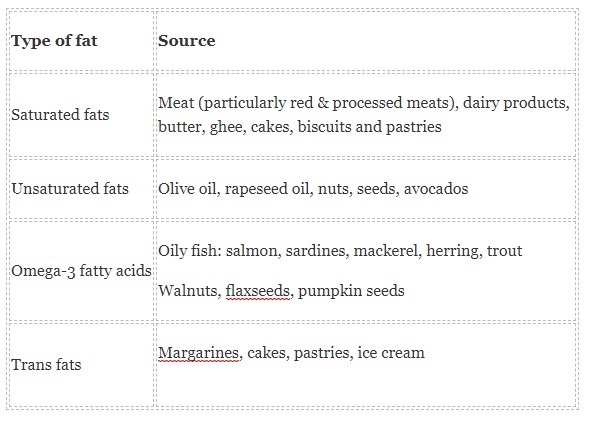 Fat for Babies and Children