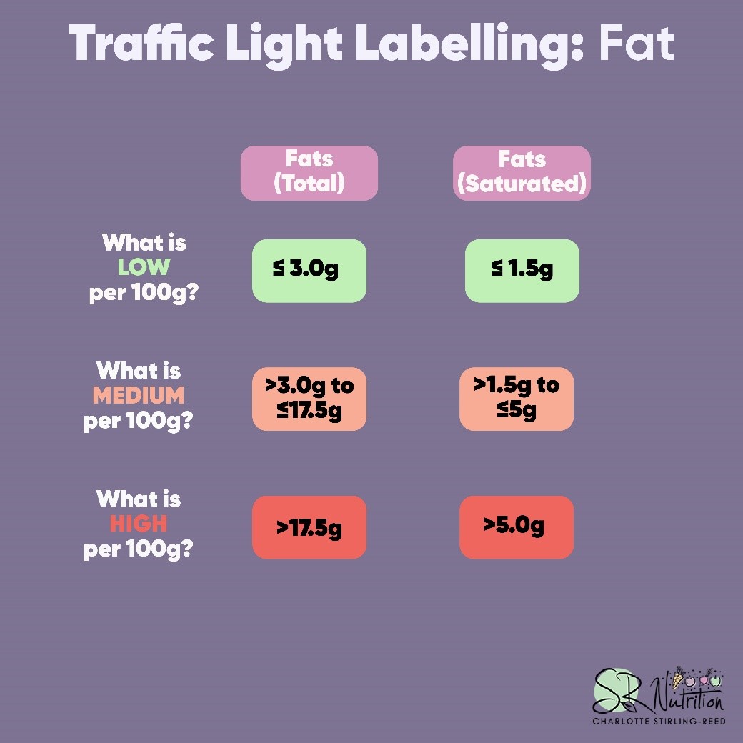 Fat for Babies and Children
