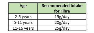 Fibre for Babies & Toddlers