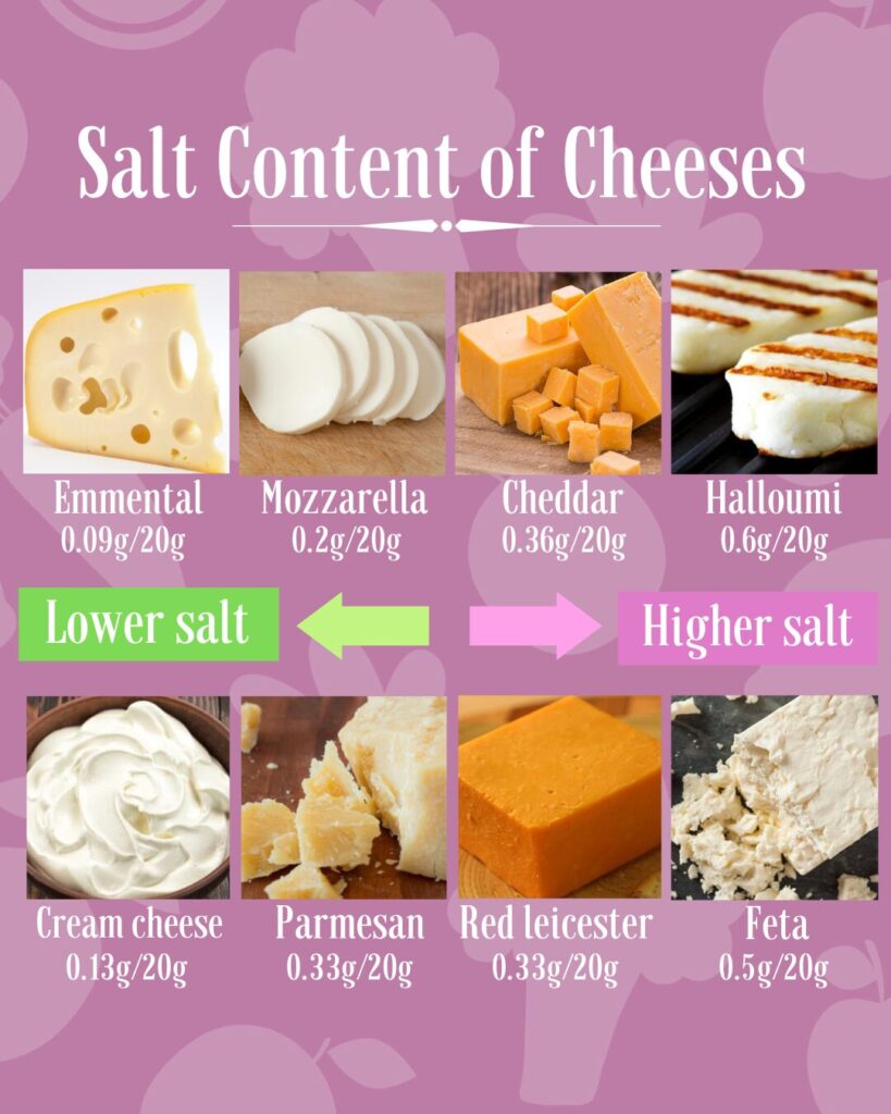 Cheese For Babies