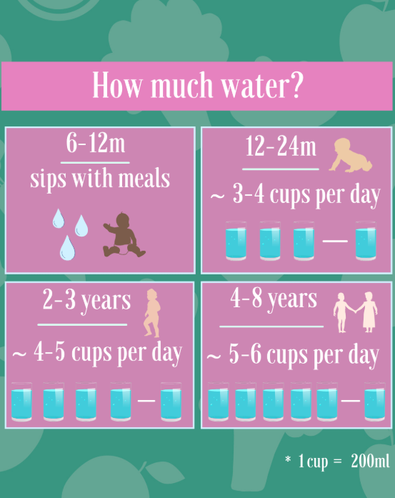 How Much Water Does My Baby Need?