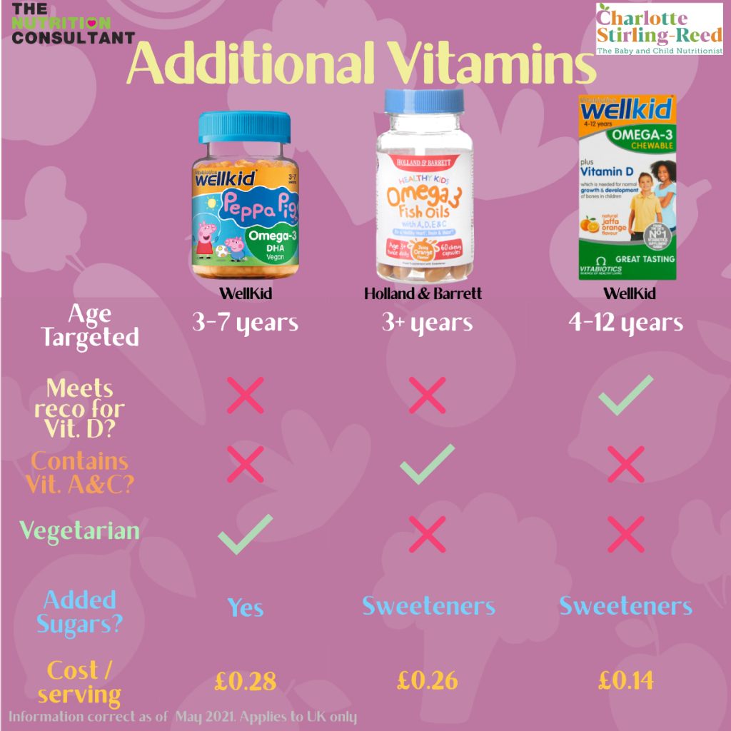 Vitamin Supplements for Children: Products Compared